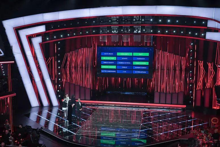 Sanremo, dall’omaggio di Lauro a Crans-Montana alla classifica: tutto sulla serata